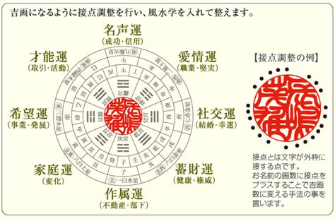 印章 風水|開運風水印鑑「風水福印」｜仙台市のはんこ専門店「 